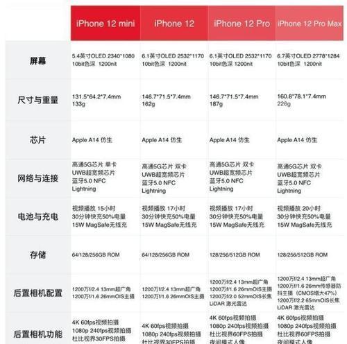 iPhone12屏幕尺寸多大？如何测量准确尺寸？