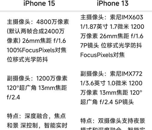 苹果13的屏幕尺寸是多少？如何测量准确尺寸？