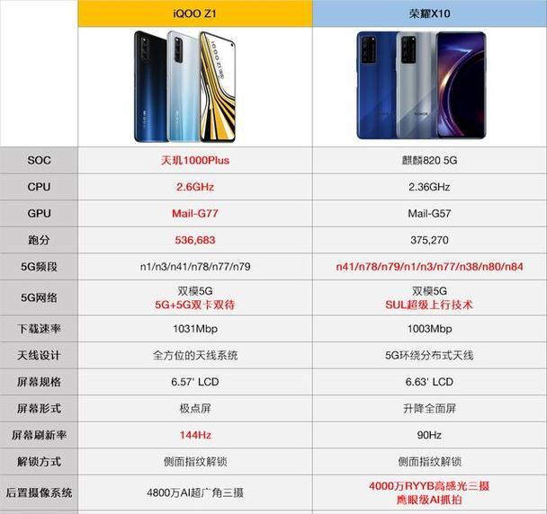 iqooz1处理器配置如何？iqooz1参数有哪些特点？