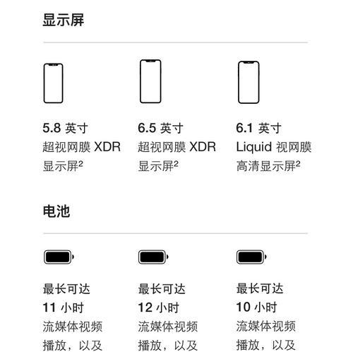 苹果手机尺寸一览表？最新苹果手机尺寸对比有哪些变化？