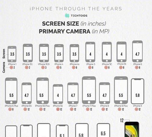 苹果手机尺寸一览表？最新苹果手机尺寸对比有哪些变化？