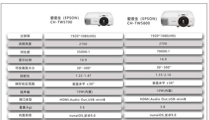 爱普生投影机图像倒置如何调整？解决方法是什么？