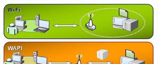 WLAN和WiFi的区别是什么？如何正确理解两者？