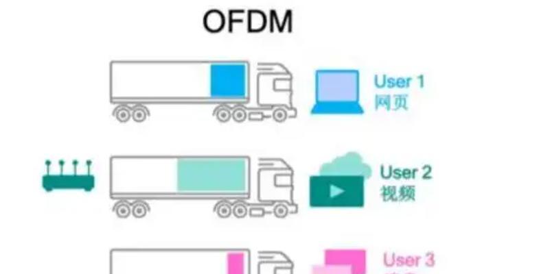 WLAN和WiFi的区别是什么？如何正确理解两者？