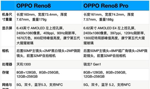 OPPOReno8摄像头像素是多少？拍照效果如何？