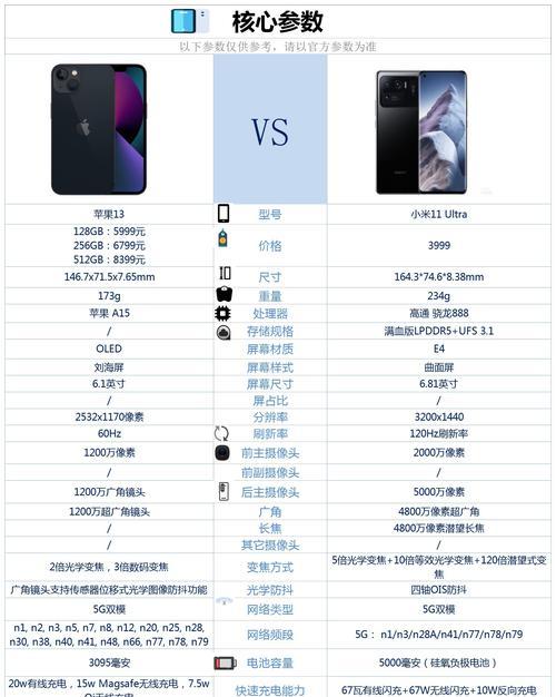 iPhone12与iPhone13对比评测：哪个更值得购买？