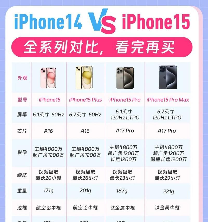 iPhone12与iPhone13对比评测：哪个更值得购买？