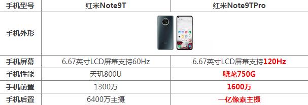 红米note9搭载了什么处理器？性能如何？