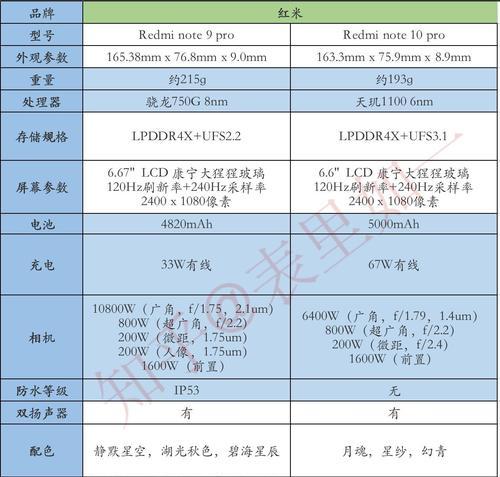 红米note9搭载了什么处理器？性能如何？