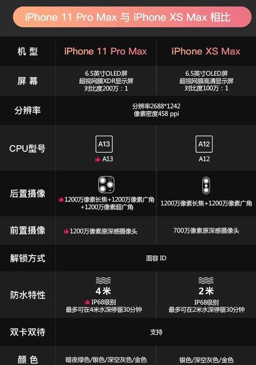 苹果11运行内存多大？如何查看和优化内存使用？