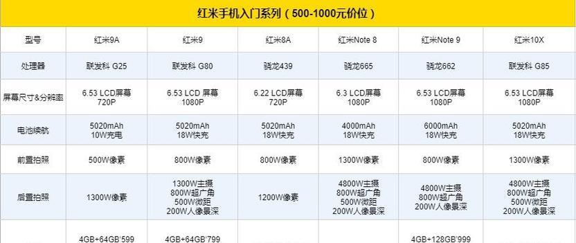 小米redmi9a多少钱？购买时需要注意哪些问题？