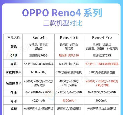 opporeno8手机参数配置是什么？如何查看详细信息？