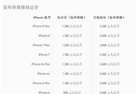 苹果手机显示屏损坏维修费用是多少？