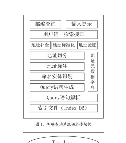 怎么查询自己的邮政编码？查询步骤和常见问题解答？