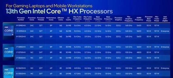 r96900HX相当于英特尔的什么处理器？性能对比分析结果如何？