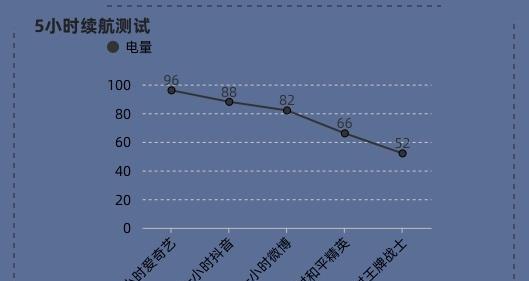 iqooz1x参数配置详情是什么？如何查看和理解？