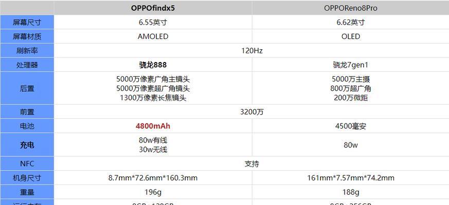 OPPO Find X5 Pro售价是多少？购买时需要注意什么？