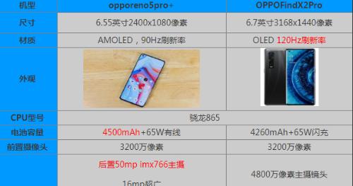 OPPO Find X5 Pro售价是多少？购买时需要注意什么？