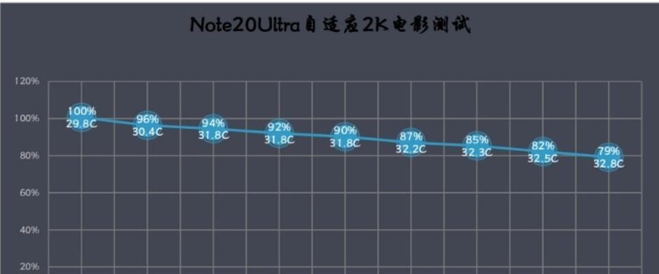 note20ultra和s21ultra哪个更值得购买？详细对比评测！