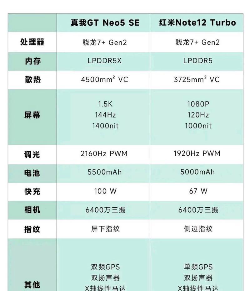 2022高通骁龙888手机性价比排行榜？哪款手机最值得购买？