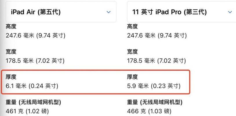 iPad 2018 Pro的参数配置是什么？如何根据配置选择合适的使用场景？