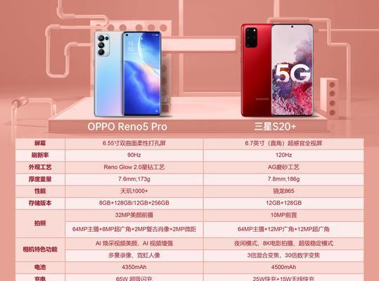 OPPO Reno5 Pro参数配置是什么？常见问题有哪些？