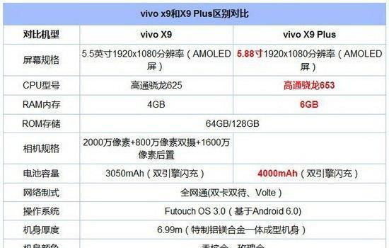 vivox9是哪年上市的？这款手机的亮点功能有哪些？