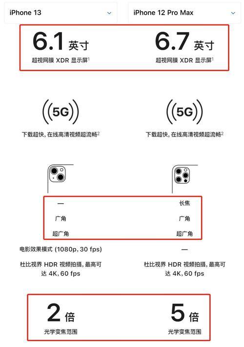 苹果13导入旧手机联系人遇到问题怎么办？