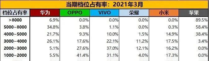 opporeno6为什么不值得入手？购买前需要考虑哪些问题？