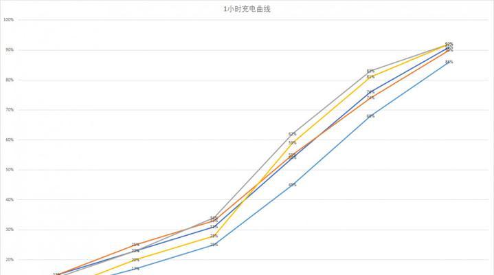 OPPO R15参数对比详细解析？配置差异如何影响性能？