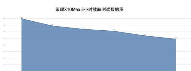 X10max荣耀参数是什么？如何查看详细规格信息？