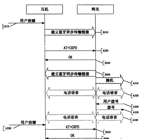 蓝牙耳机拨号键的用途是什么？如何正确使用？