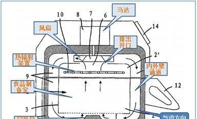 浸漆烘干一体机的工作原理是什么？