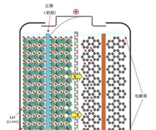 12v船用锂电池参数是什么？如何选择？