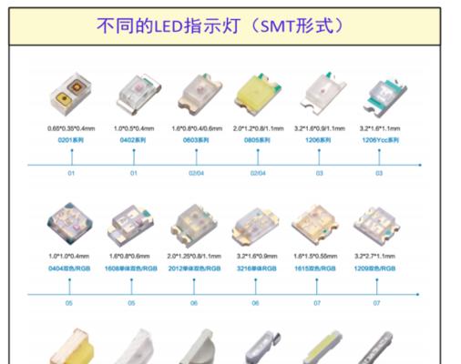 电源芯片的限流电阻怎么选？使用中应注意哪些问题？