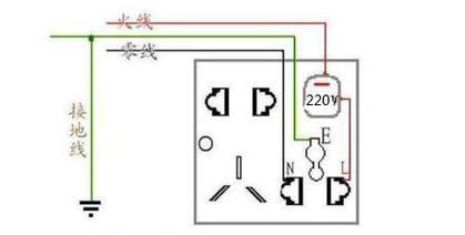 音箱插座面板接法有哪些？接线时应注意什么？