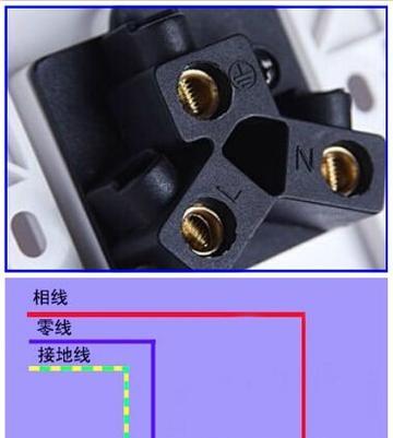 音箱插座面板接法有哪些？接线时应注意什么？