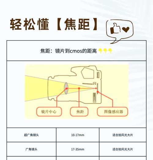 相机镜头焦距信息不一致怎么调整？调整后对拍摄效果有何影响？