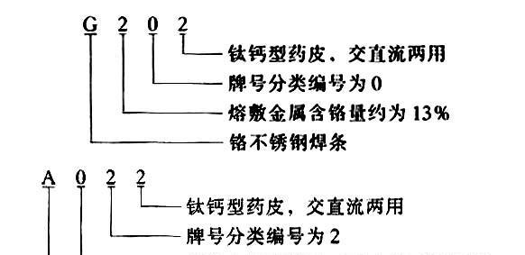 常用焊接电源类型有哪些？各类型编号的含义是什么？