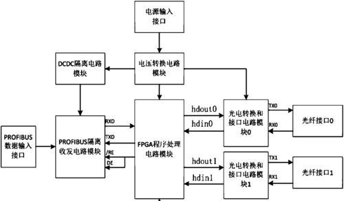 485光纤收发器的设置方法是什么？