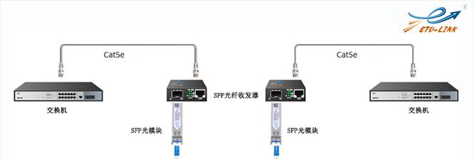 485光纤收发器的设置方法是什么？