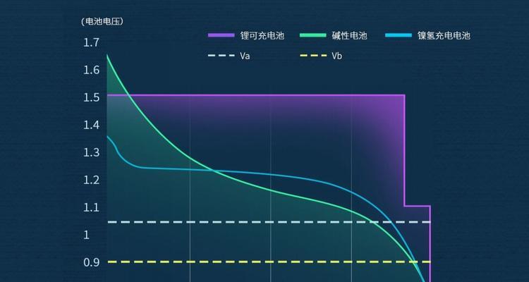 众星原厂锂电池充电方法是什么？怎样充电最能延长寿命？