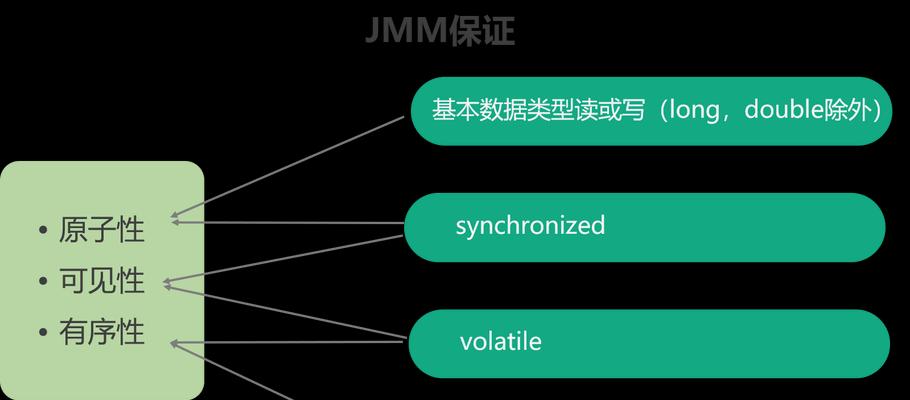 原子组件内存少是什么原因？如何优化使用？