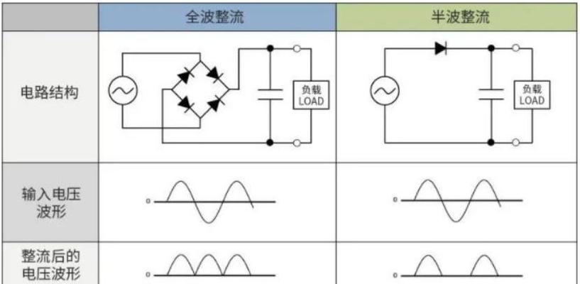 哪里可以下载免费版电源芯片参数测试软件？如何使用？