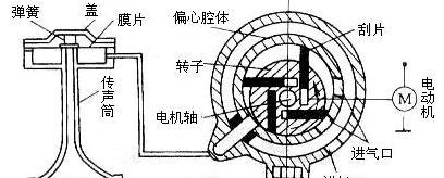 高音喇叭声学设计原理是什么？