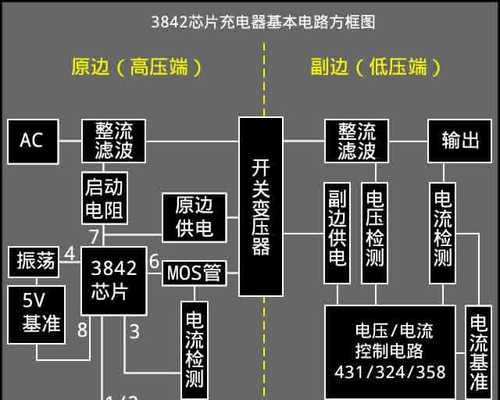 电动车充电器电阻瓦数选择标准是什么？