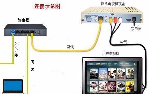 路由器电源线不匹配怎么办？如何解决电源适配问题？