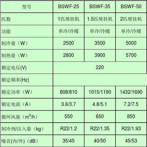 一体机色度参数怎么调整？有参数表图片吗？