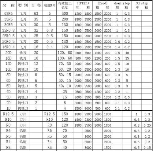 一体机色度参数怎么调整？有参数表图片吗？