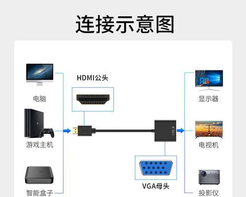 家庭投影仪使用机顶盒还是电脑更好？两者使用效果有何区别？